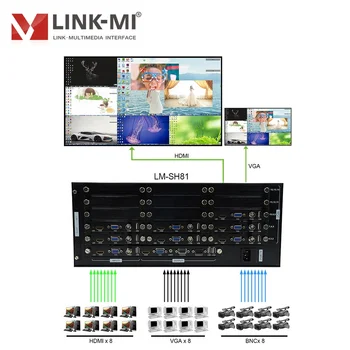 SAITE-MI 8x1 Multi-viewer 8 HDMI+ 8 VGA+8 CVBS Ieejas Signālu, 8x1 7x1 6x1 5x1 4x1 3x1 2x1 Multi-viewer